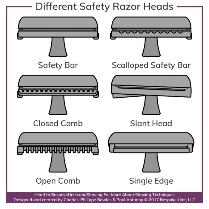 Types of Safety Razors