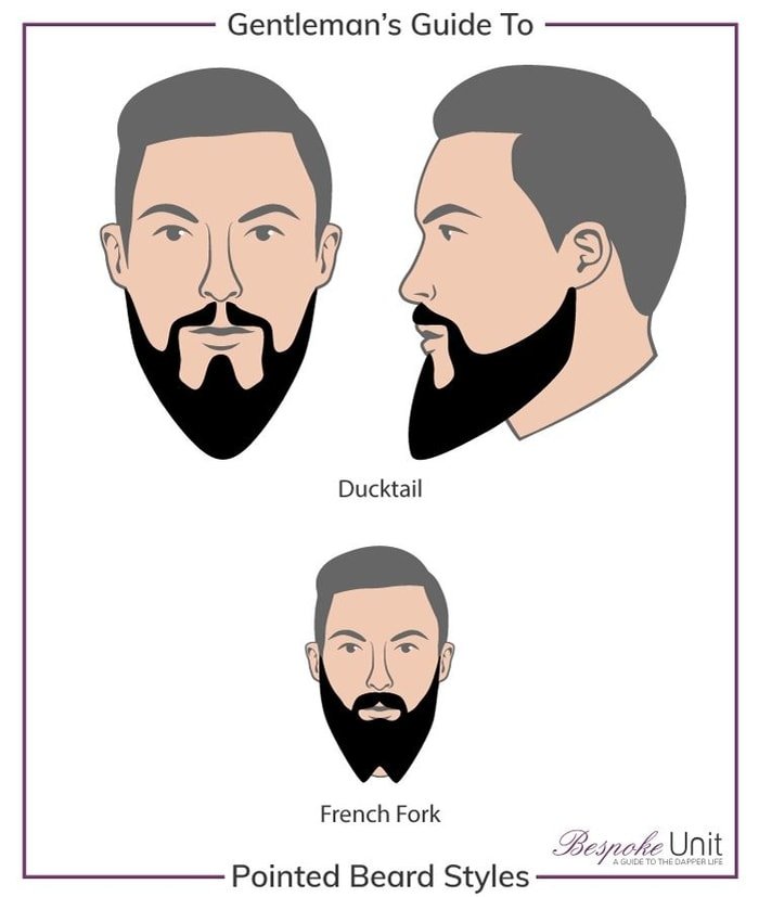 Does Your Face Fit the Ducktail Beard Neckline