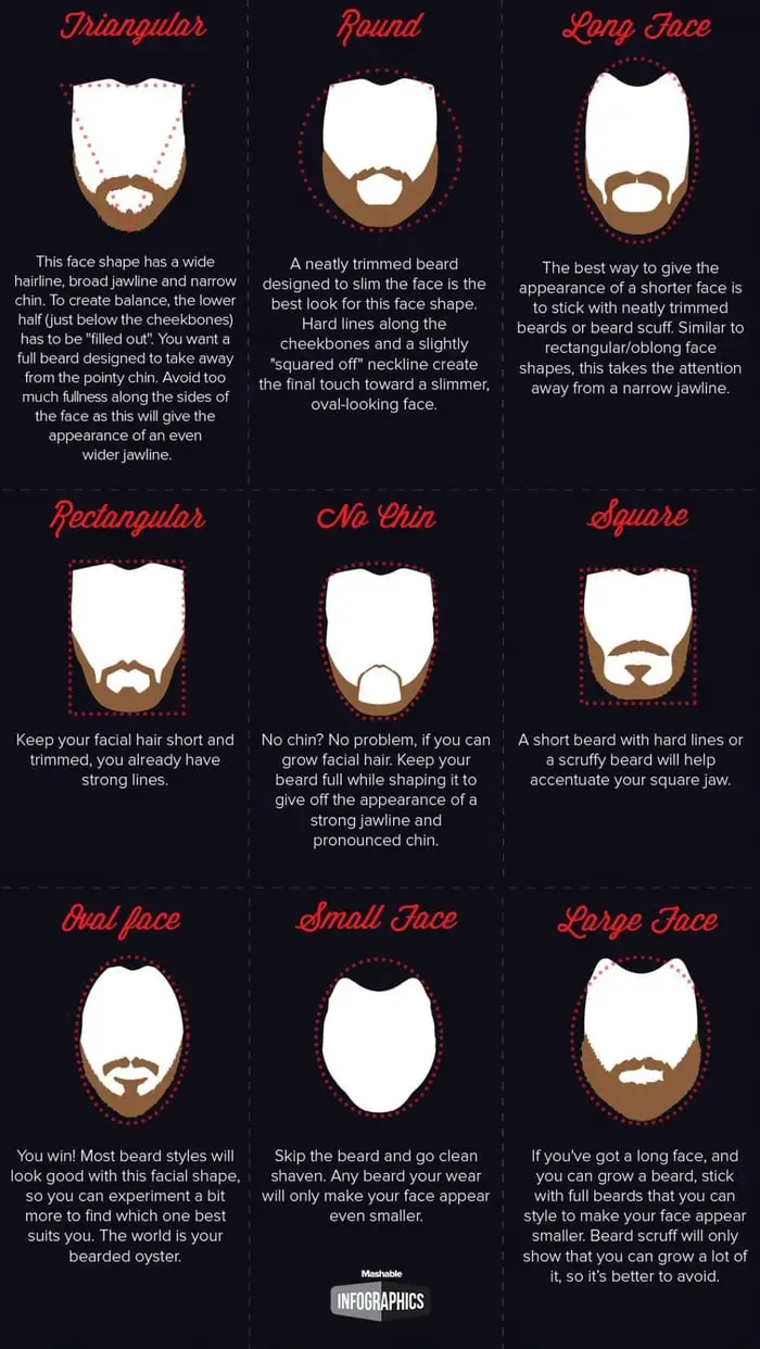 How To Line Up Beard Does your Face Shape Matter