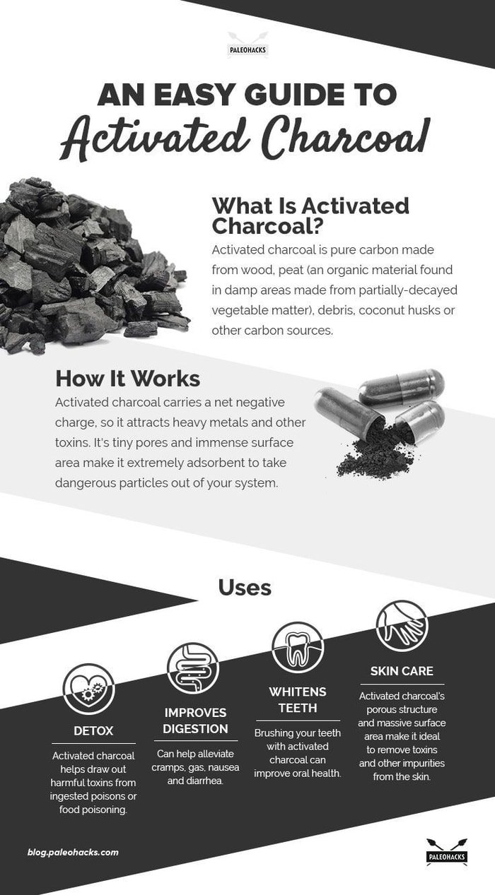 What is Activated Charcoal